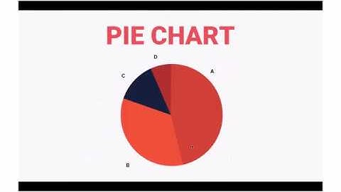 Webinar: Present to Persuade: Storytelling with Data Visualization