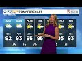 Scattered rain this weekend, heating up ahead