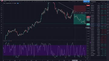 Introduction to the (Slow) Stochastic Indicator (for Beginner Trader)