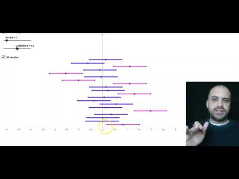 Confidence Intervals for the population mean - YouTube