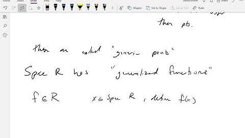 Distraction #1, The Functor of Points, Part 1