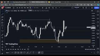 EURUSD ANALYSIS TODAY | Monday 3 June 2024 | EURUSD FORECAST