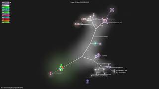 linux-china/chatgpt-spring-boot-starter - Gource visualisation