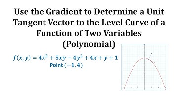 Use the Gradient to Determine a Unit Tangent Vector to the Level Curve of f(x,y) (Polynomial)