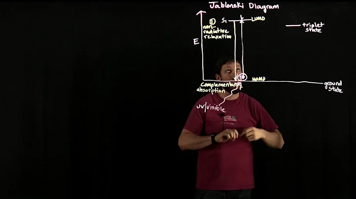 The Jablonski Diagram