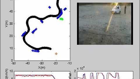 A Novel Obstacle Avoidance Algorithm: "Follow the Gap Method"