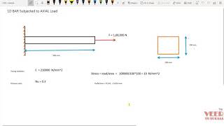 Siemens Femap Nastran( simcenter) | Bar Analysis