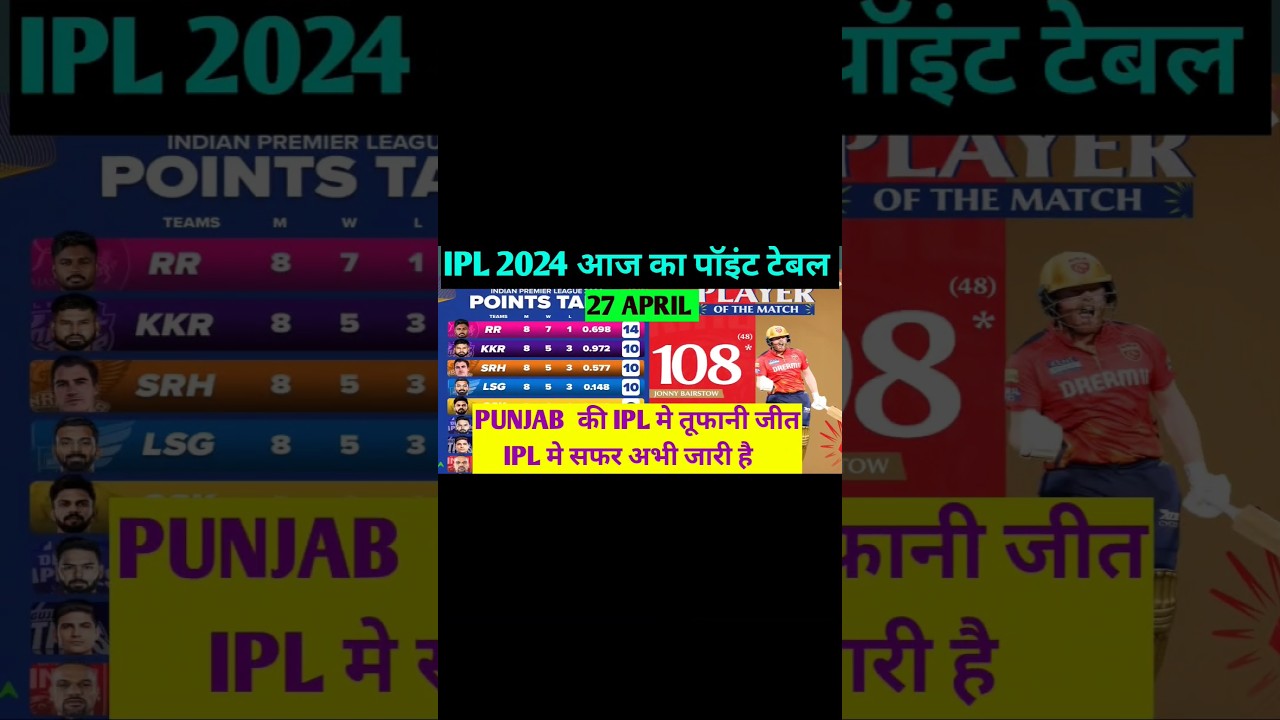 IPL 2024 Aaj Ka Points Table 🔥| After KKR vs PBKS | 