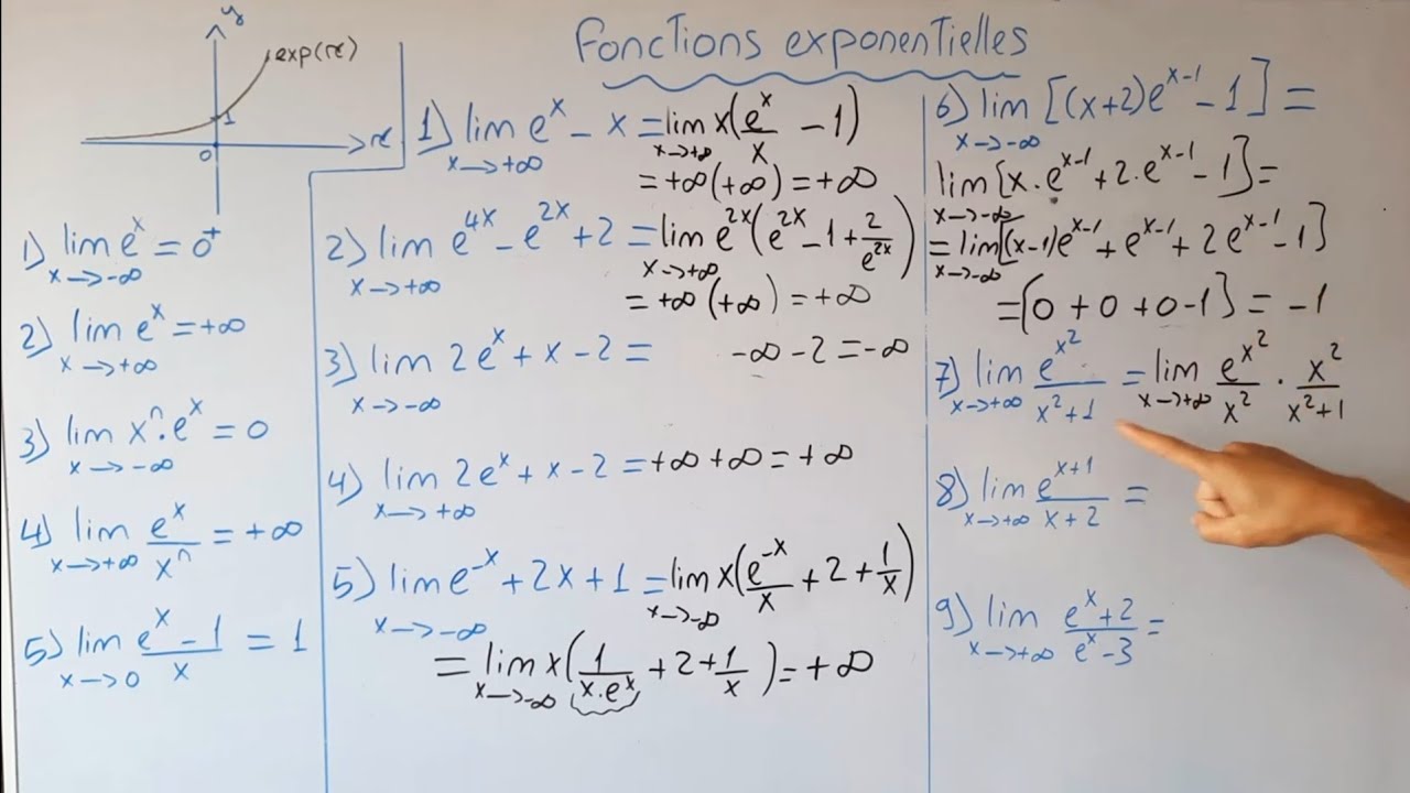 limite fonctions exponentielles