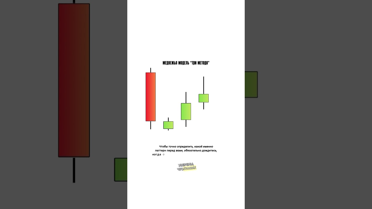 Достаточно недооценённый паттерн на графике. 