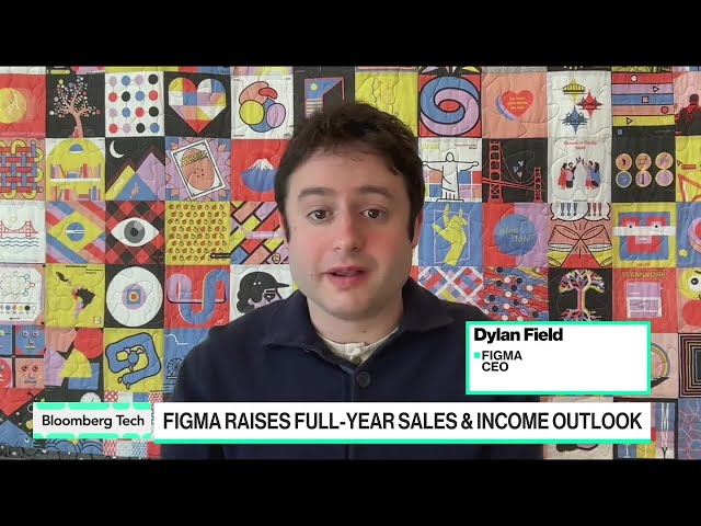 Figma Jumps as Results Ease AI Disruption Concerns