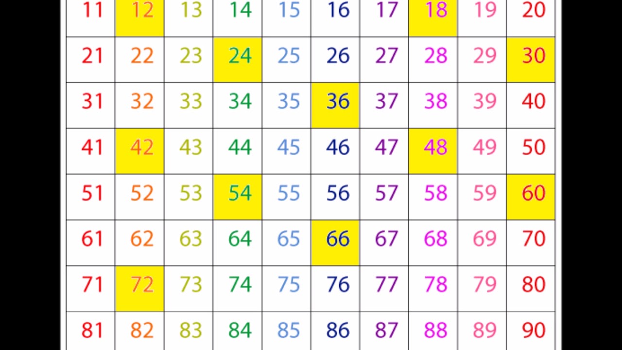 Count By 6s Chart