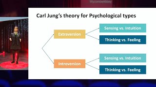 The MBTI: You Are More Than Four Letters | Cindy Q | TEDxWycombe Abbey School Net Worth