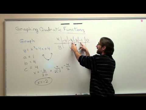 Free Math Lessons Graphing Quadratic Functions with Tables Part 4
