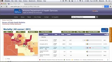 Community Profiles Dashboard Video Tutorial, Part 1