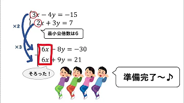 連立方程式 解き方