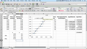 Uncertainty Propagation 4 - Uncertainties in Graphs