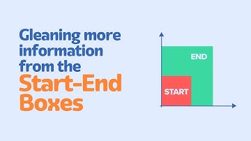 Gleaning more information from the Start-End Boxes | 21 | Superabundance
