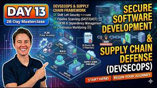 Day 13: Secure Software Development &amp; Supply Chain Defense (DevSecOps) | 28-Day Masterclass