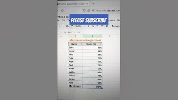max function in google sheets | google sheets | google sheets tutoring