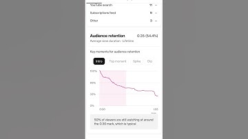 Audience Retention graph 📈 📉YouTube channel audience content viewer graph #youtube #shorts #audience
