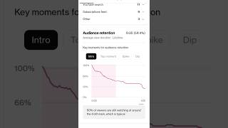 Audience Retention graph 📈 📉YouTube channel audience content viewer graph #youtube #shorts #audience