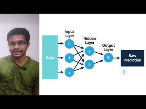 rDNA Technology 6.3 Pattern recognition-ANN