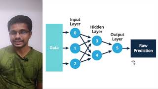 rDNA Technology 6.3 Pattern recognition-ANN