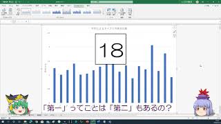 Excel　統計グラフを作る程度の能力