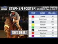HorseCenter - Stephen Foster preview + Midnight Bisou & Belmont Stakes recap