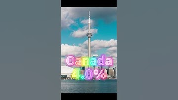 Seeing where’s my subscribers are from!