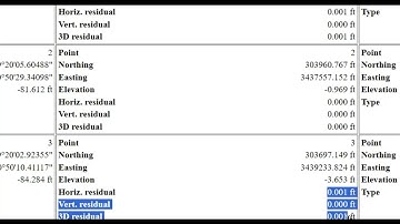 Trimble Business Center Digital Site Calibration