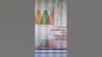 FUZZY LOGIC BASED TRAFFIC LIGHT CONTROL PYTHON ARTIFICIAL INTELLIGENCE