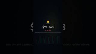 BTC Below $77K - MSTR Crashes -15% - ETF Outflows Accelerate - Fear at 28 - Crypto Signal