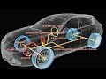 مبادئ ميكانيك السيارة - نظام نقل الحركة