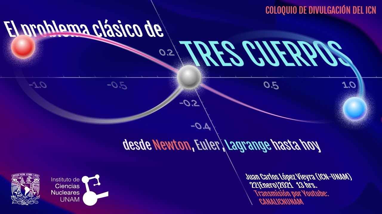 El problema clásico de Tres Cuerpos: desde Newton, Euler, Lagrange hasta hoy