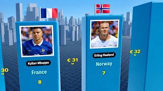 Highest Paid Footballers in the World 2026 — Ranked by Salary