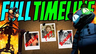 FNAF's Deepest Story Yet: SOTM, Full Timeline and Lore