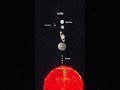 Neptune's Color and Voyager 2 Images