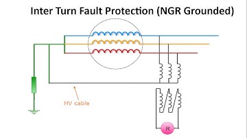 Generator Inter Turn Fault Protection || Transverse differential prot || Zero Sequence Voltage Based