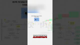 Unlock Algorithm Secrets: Manipulate Price, Make Money! #shorts