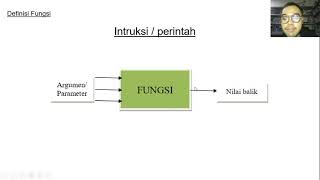 Belajar Fungsi di Bahasa C | Pemrograman Dasar Kelas X RPL