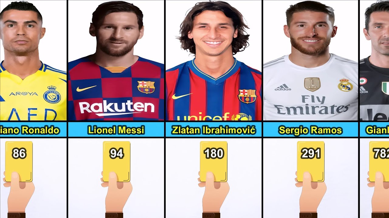 Top Football Players with the Most Yellow Cards of All Time