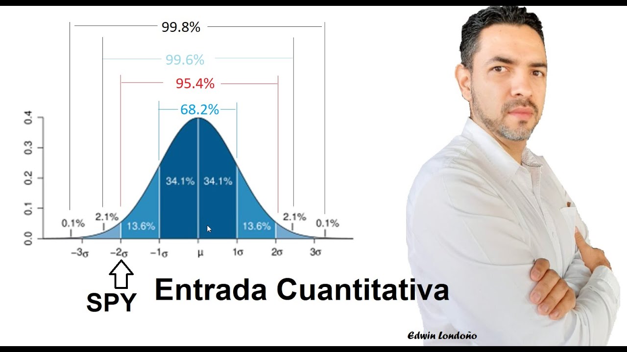 Estilo de Trading de Edwin Londoño