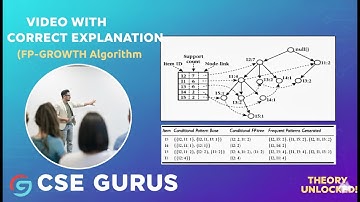 9.  Association rule mining with FP Growth method