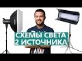 СХЕМЫ СВЕТА с двумя источниками при видеосъемке