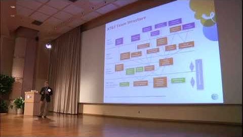 2011 AT&T Cyber Security Conference: AT&T