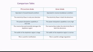 Differences between pn junction diode and Zener diode| Important|#electronics|#Electronics xpress