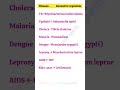 Important Disease And Causative organism||Typhoid||T.B.||Leprosy||AIDS||Kala Azar||Dengue#Shorts