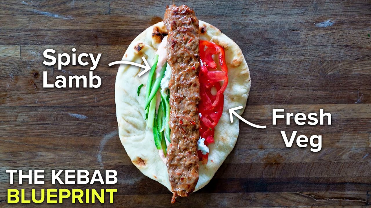 Download Why Kebabs make a perfect summer weeknight meal.